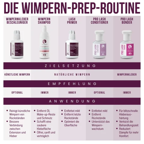 Bessere Wimpern-Haltbarkeit: Mit den richtigen Produkten von Wimpanista