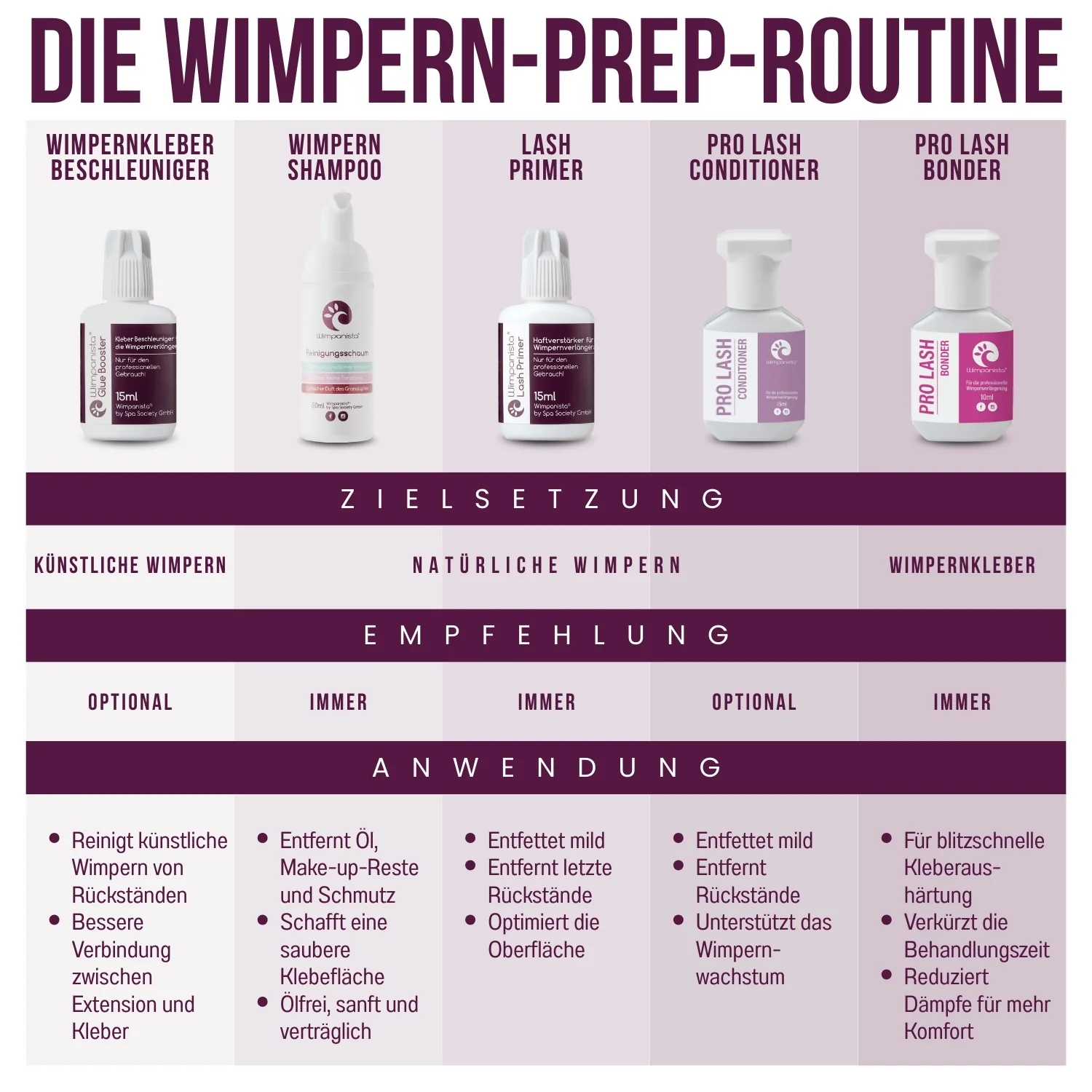 Wimpernverlängerung Vorbereitung